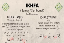Ikhfa: Pengertian, Hukum...