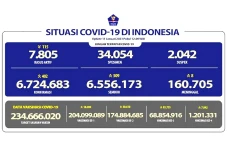 Update Covid-19 Per...