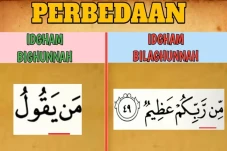 Idgham: Pengertian,...
