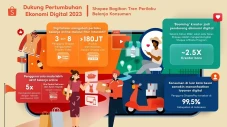 Shopee Bagikan Tren...