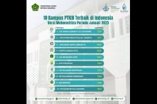10 Perguruan Tinggi...