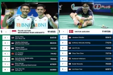 Prediksi Ranking BWF...