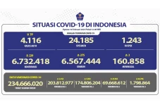 Update Covid-19 Per...