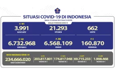 Update Covid-19 Per...
