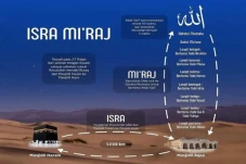 10 Hikmah Isra Mikraj...