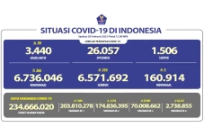 Update 28 Februari 2023,...