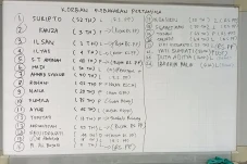 Luka Bakar Parah, 17...