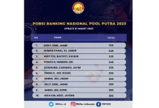 POBSI Pool Circuit Seri...