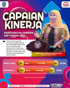 Angka Indeks Pembangunan...