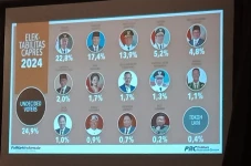 Survei Capres 2024 di...