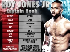 Biodata Roy Jones Jr,...