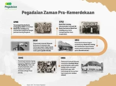 HUT ke-122, Begini Sejarah...