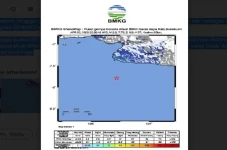 Sukabumi Diguncang Gempa...