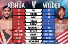 Anthony Joshua Konfirmasi...