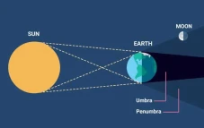 Apa Itu Gerhana Bulan...