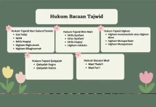 Hukum Bacaan Ikhfa Syafawi...