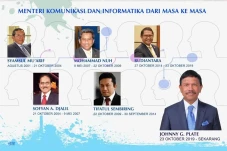 6 Menkominfo dari Masa...
