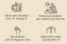 4 Macam Pembagian Rezeki...