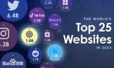 Ini 25 Situs dengan...
