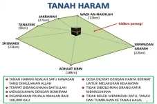 Batas Tanah Haram di...