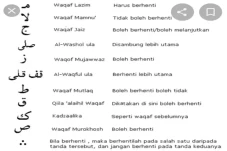 Macam Tanda Waqaf dalam...