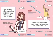 Cegah Stunting untuk...
