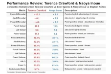 Terence Crawford vs...