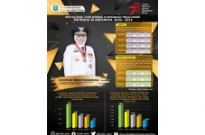 Siswa Jatim Terbanyak...