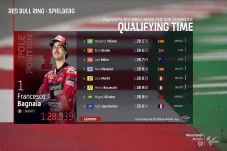 Hasil Kualifikasi MotoGP...