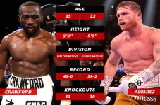 Canelo: Aku Kalahkan...