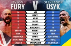 Frank Warren: Tyson...