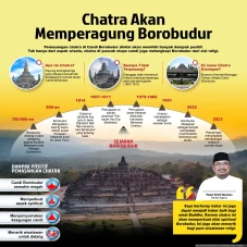 Pemasangan Chatra Sempurnakan...