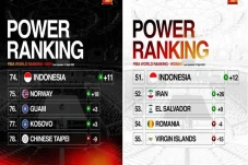 Ranking Timnas Basket...