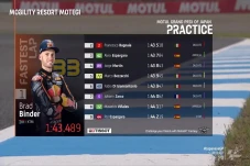 Hasil Latihan MotoGP...