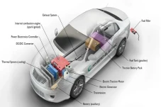 Mengenal 5 Jenis Mobil...