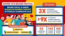 Penjualan Brand Lokal...