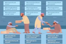 7 Keutamaan Orang Dermawan,...