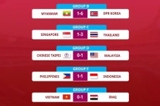 Malaysia Wakil ASEAN...
