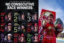 MotoGP 2023 Ciptakan...