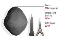 Sampel Asteroid Paling...