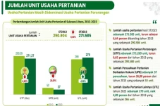 Dalam 10 Tahun Usaha...