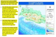 Gempa Bumi Sukabumi...