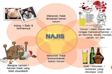Cara Menyucikan Najis-Najis...