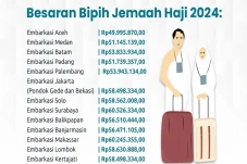 100.181 Jemaah Indonesia...
