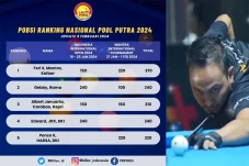 Update Klasemen Poin...