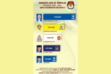 Lima Caleg Dapil Kalsel...