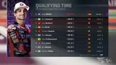 Hasil Kualifikasi MotoGP...