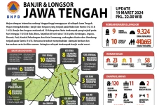 Update Banjir dan Longsor...