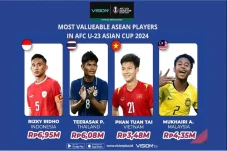 Most Valueable ASEAN...