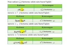25 Contoh Bacaan Iqlab...